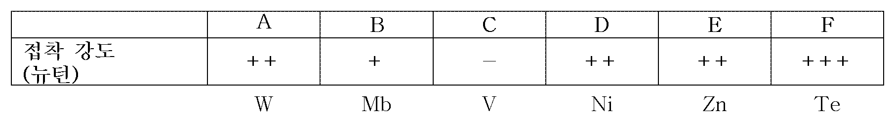 Figure pct00002