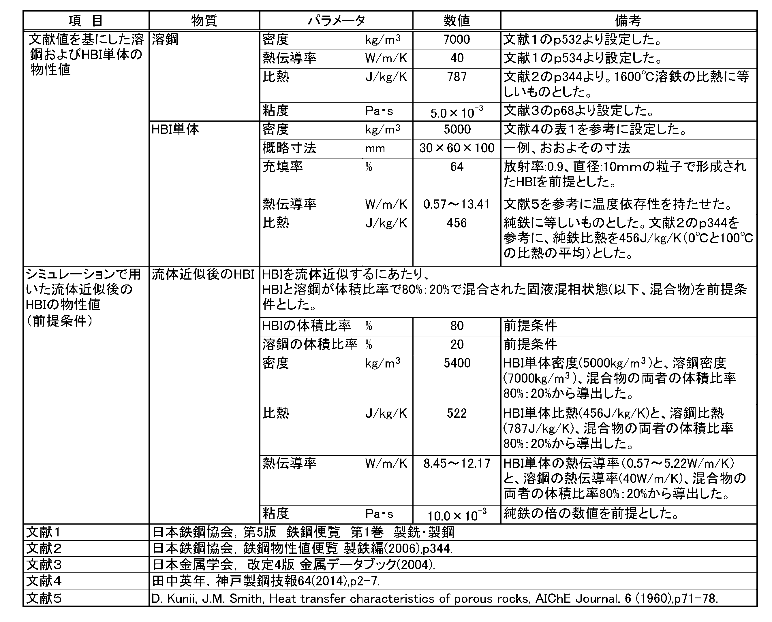 Figure 0007588942000002