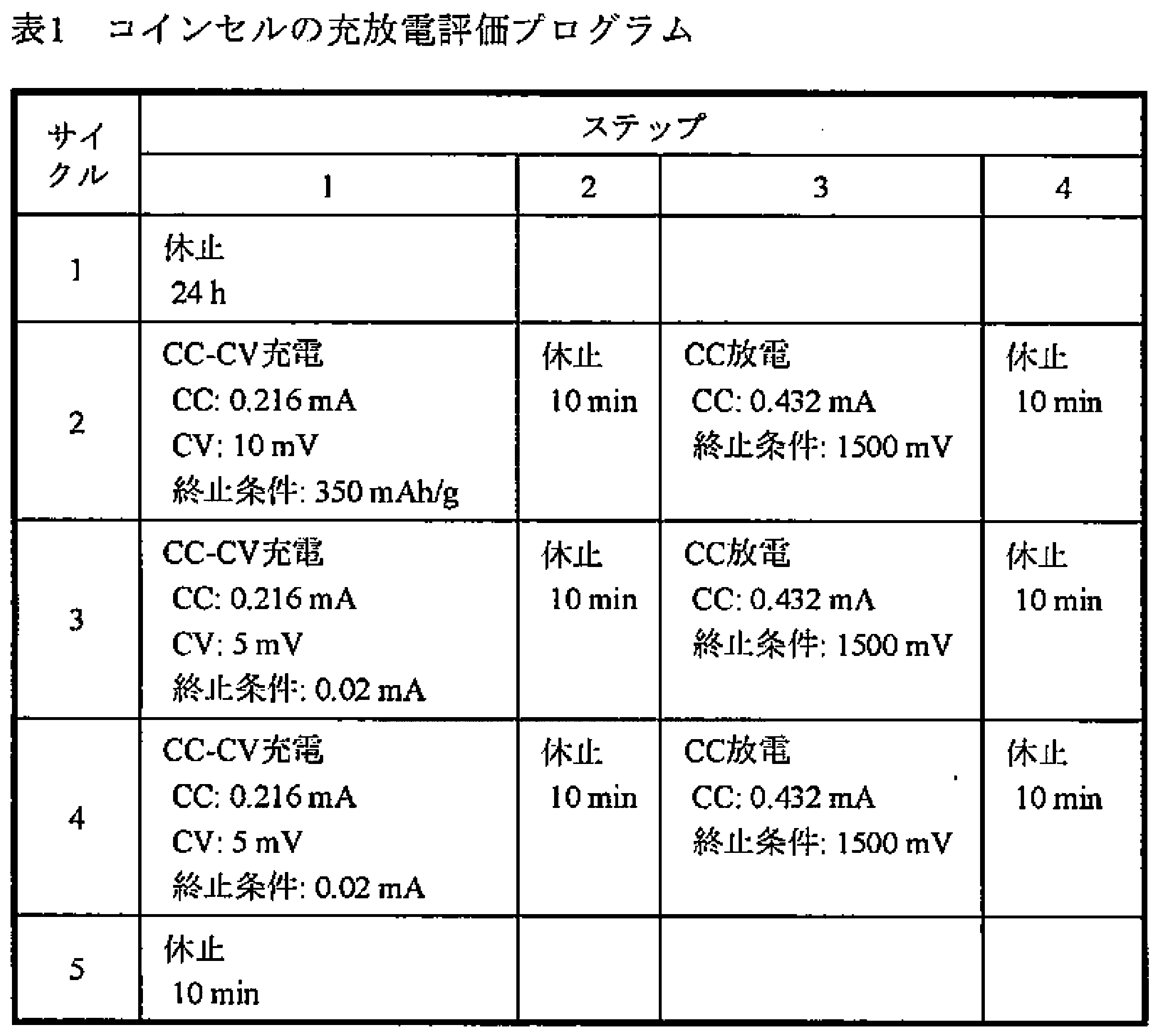 Figure JPOXMLDOC01-appb-T000003