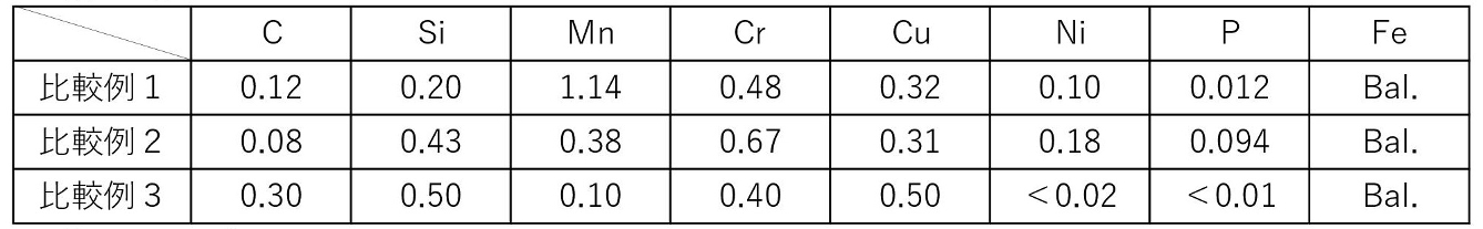 Figure JPOXMLDOC01-appb-T000003