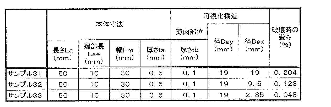 Figure JPOXMLDOC01-appb-T000005