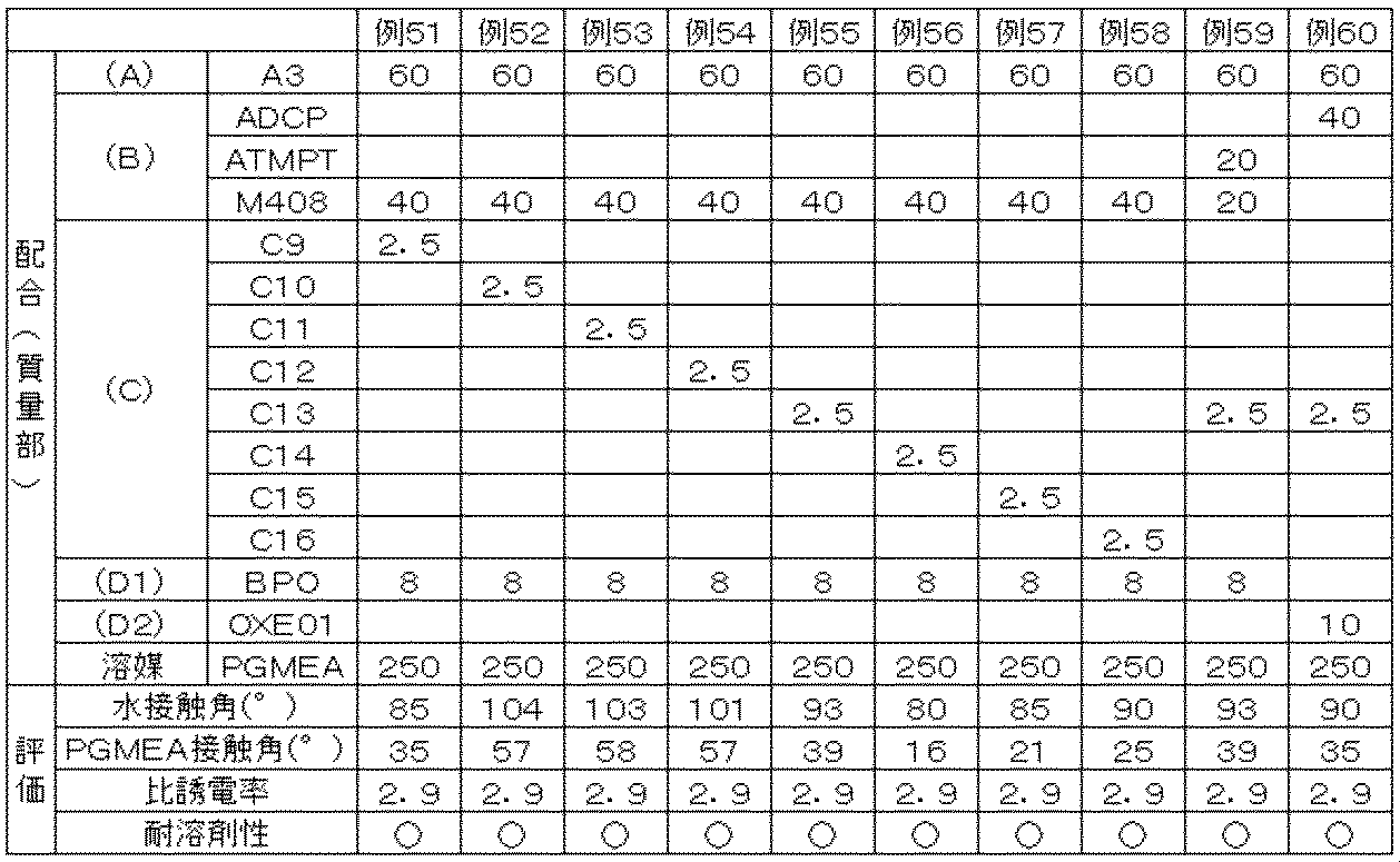 Figure JPOXMLDOC01-appb-T000010