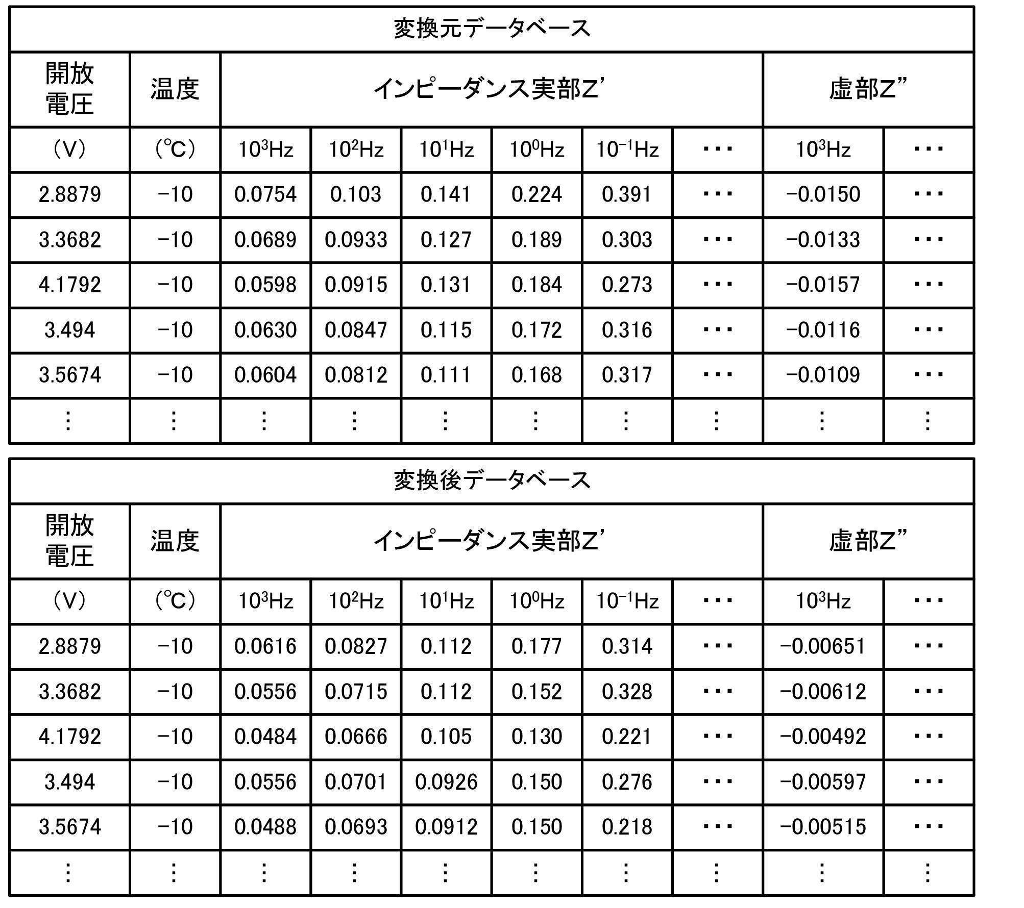 Figure JPOXMLDOC01-appb-T000006