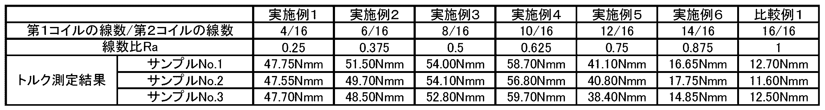 Figure JPOXMLDOC01-appb-T000001