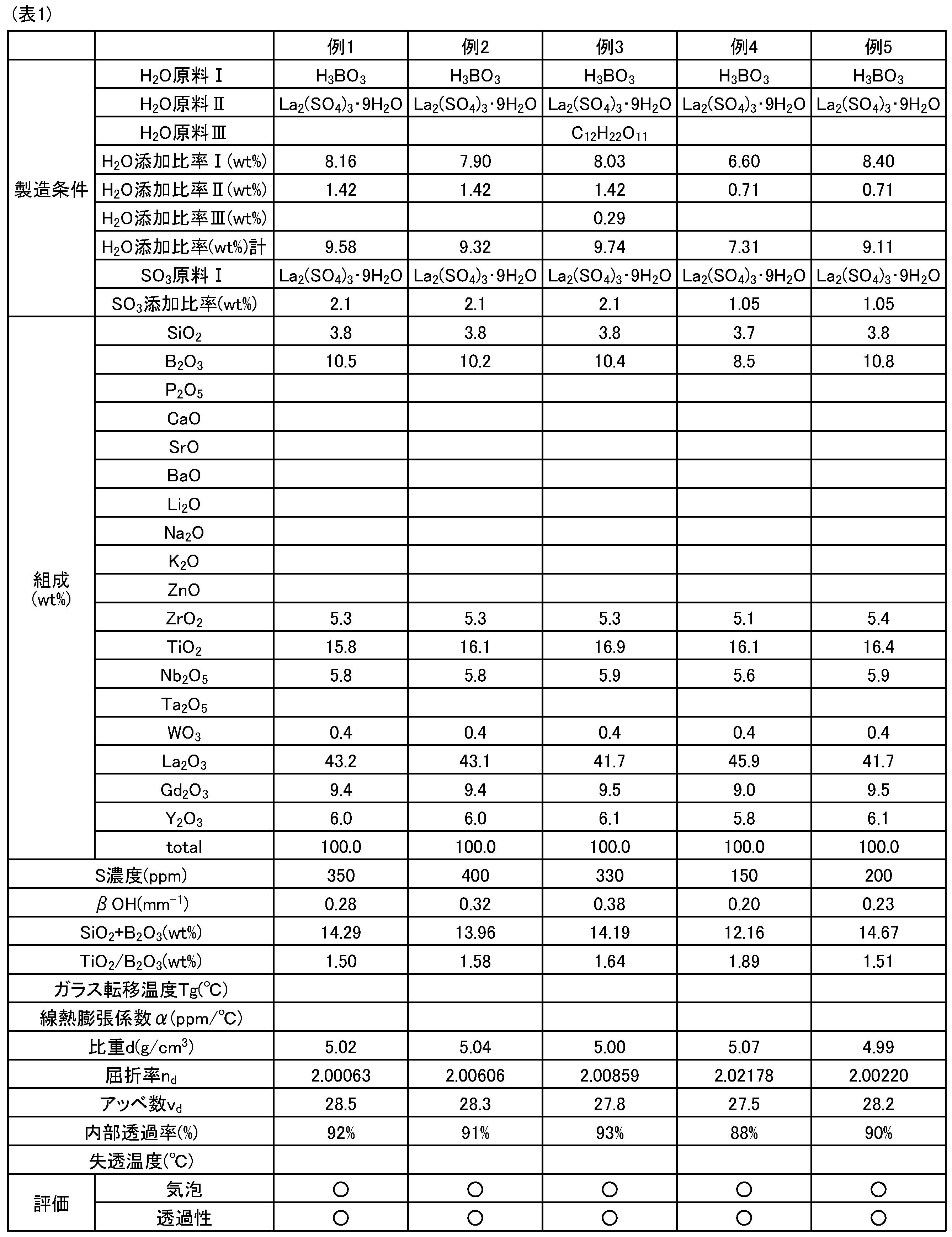 Figure JPOXMLDOC01-appb-T000002