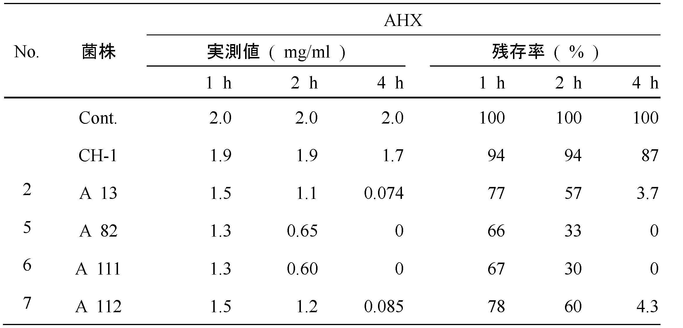 Figure JPOXMLDOC01-appb-T000014