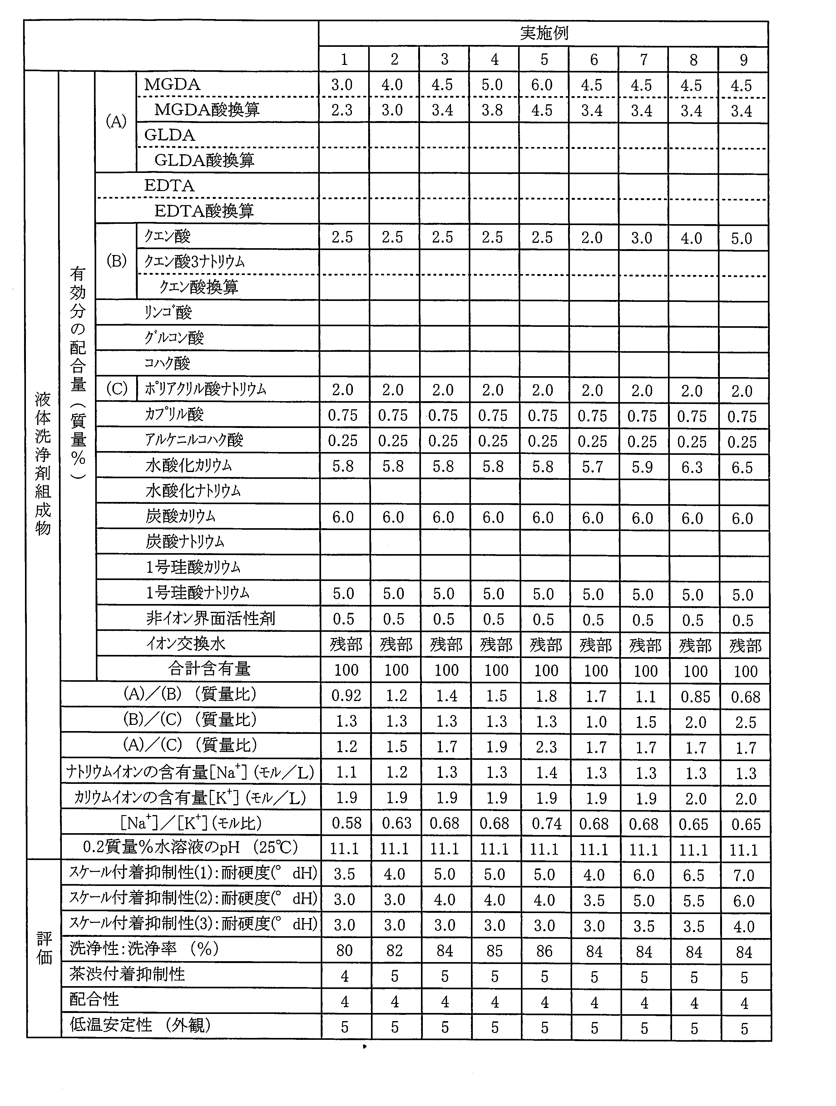 Figure JPOXMLDOC01-appb-T000002