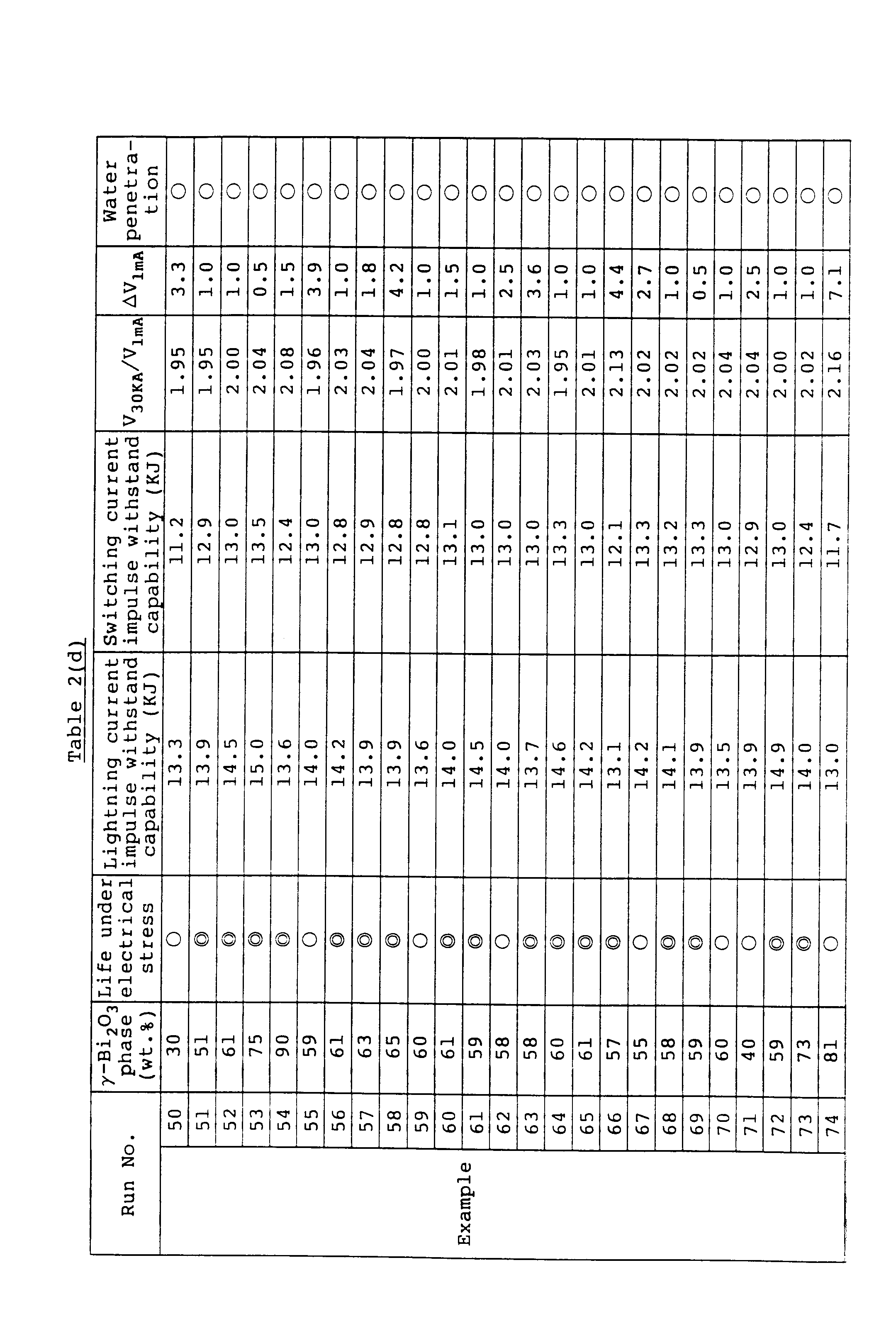 Figure imgb0010