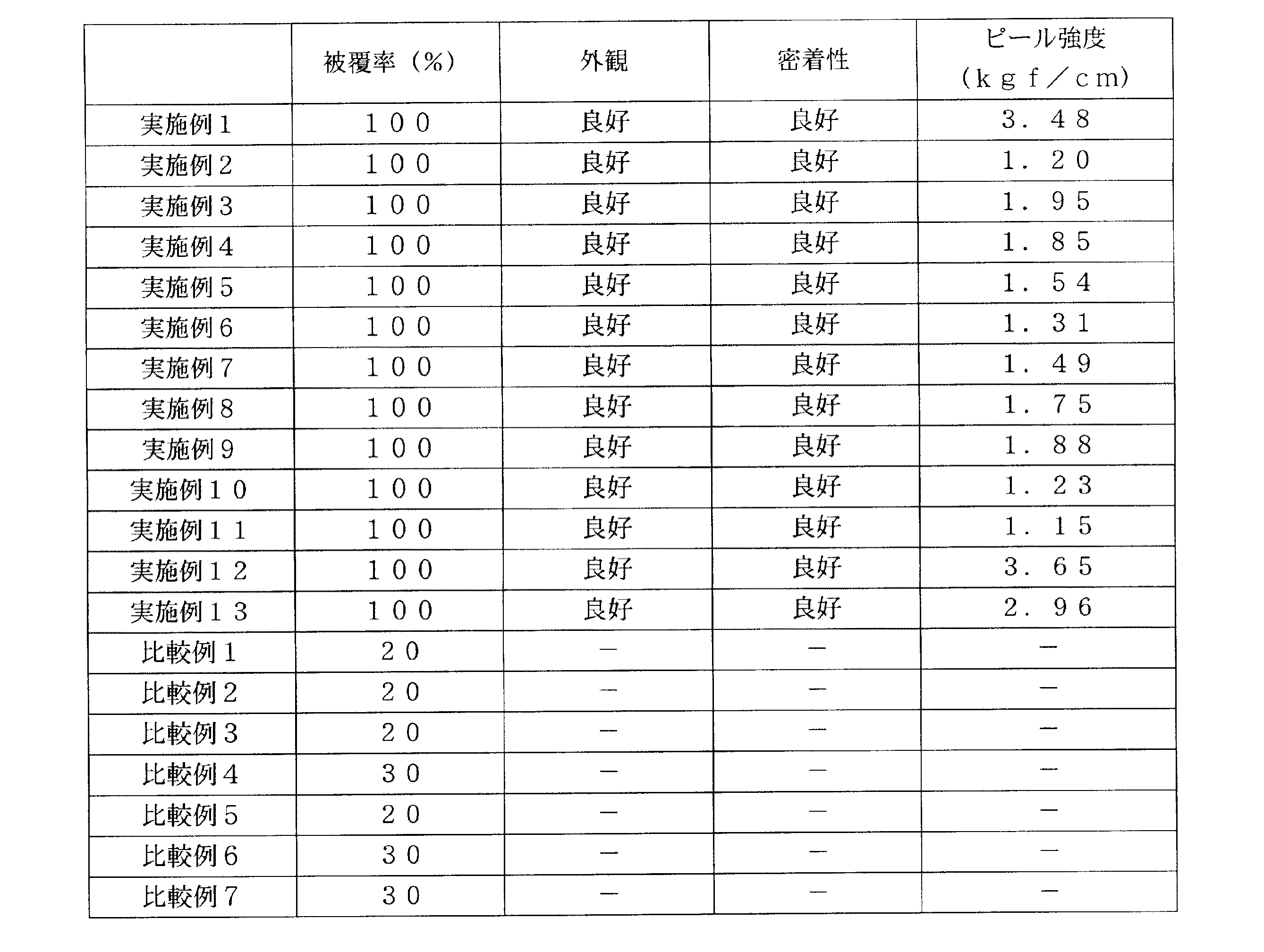 Figure 2005298899