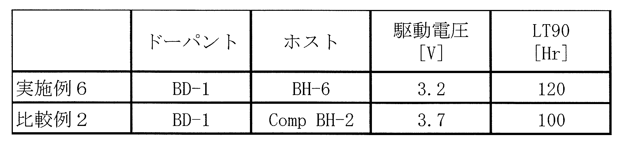 Figure JPOXMLDOC01-appb-T000226