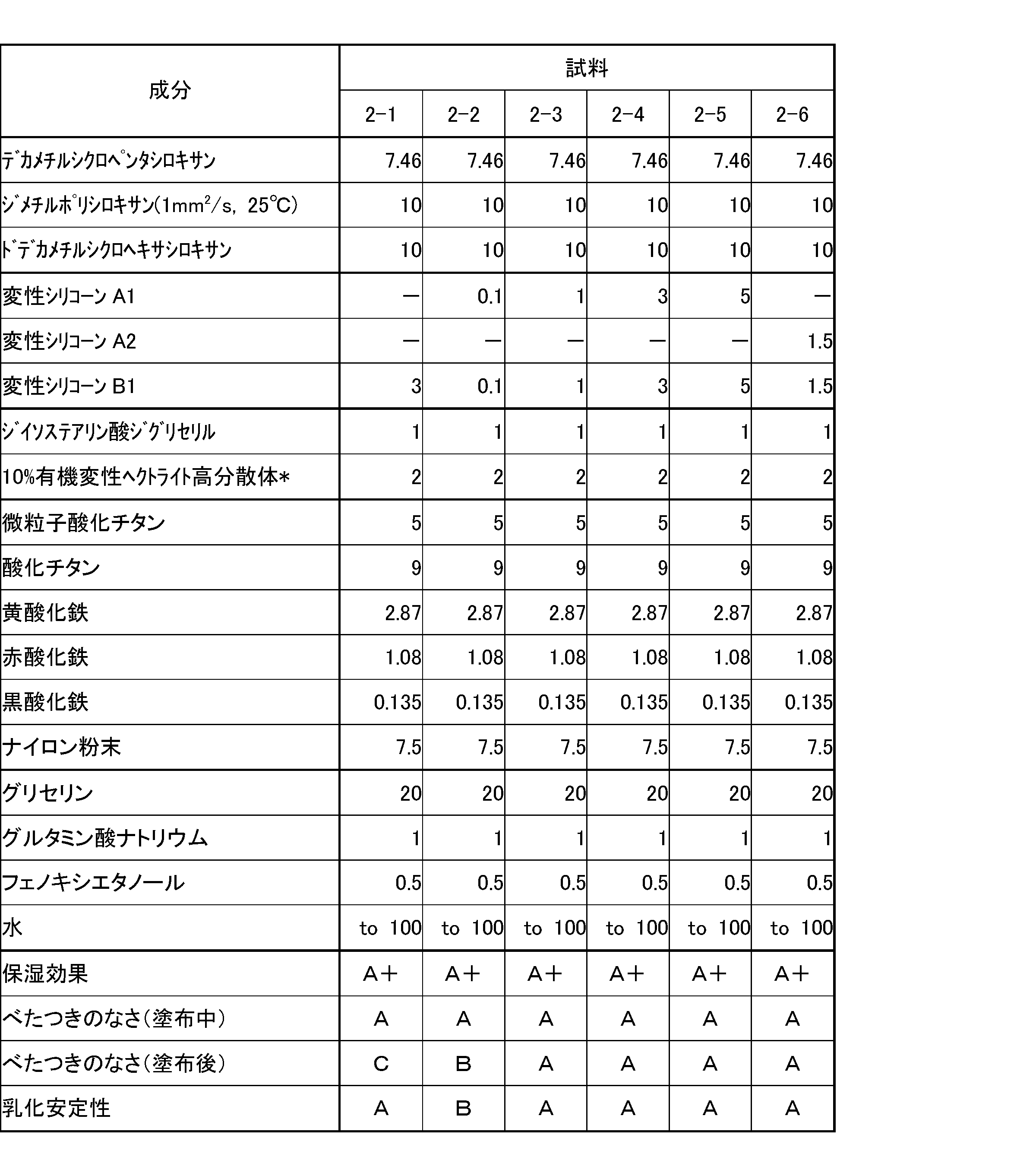Figure JPOXMLDOC01-appb-T000005