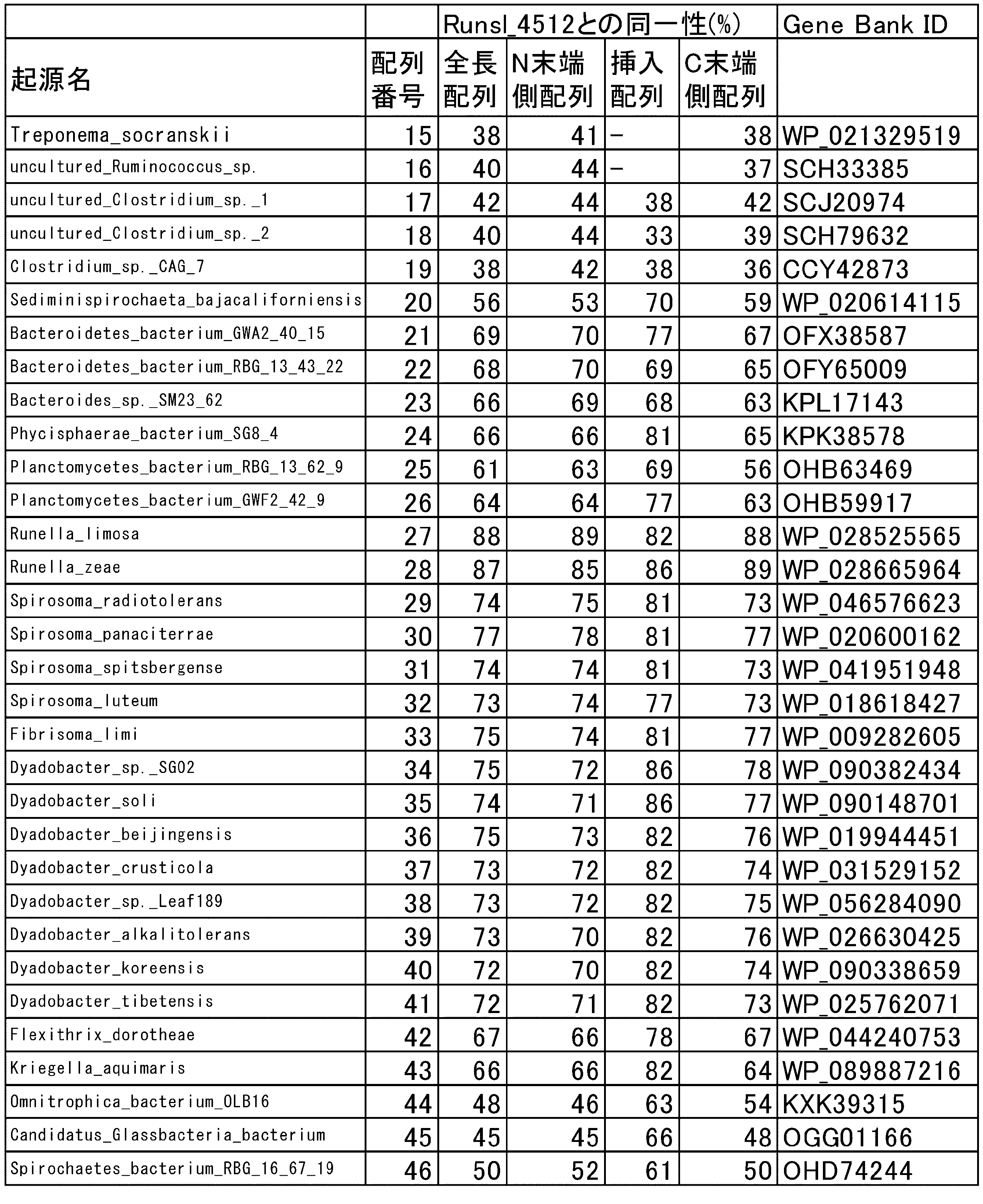 Figure JPOXMLDOC01-appb-T000006