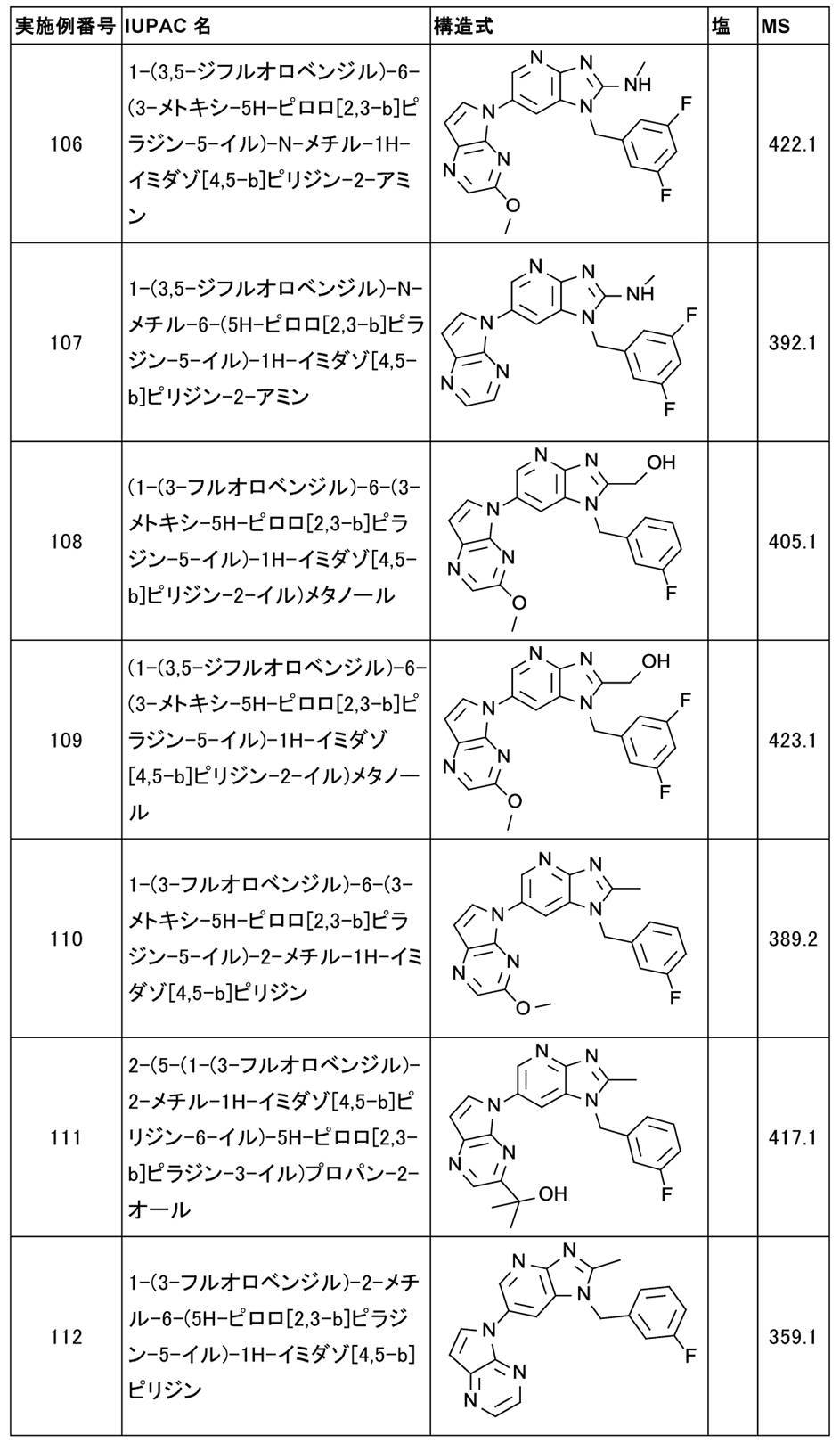 Figure JPOXMLDOC01-appb-T000038