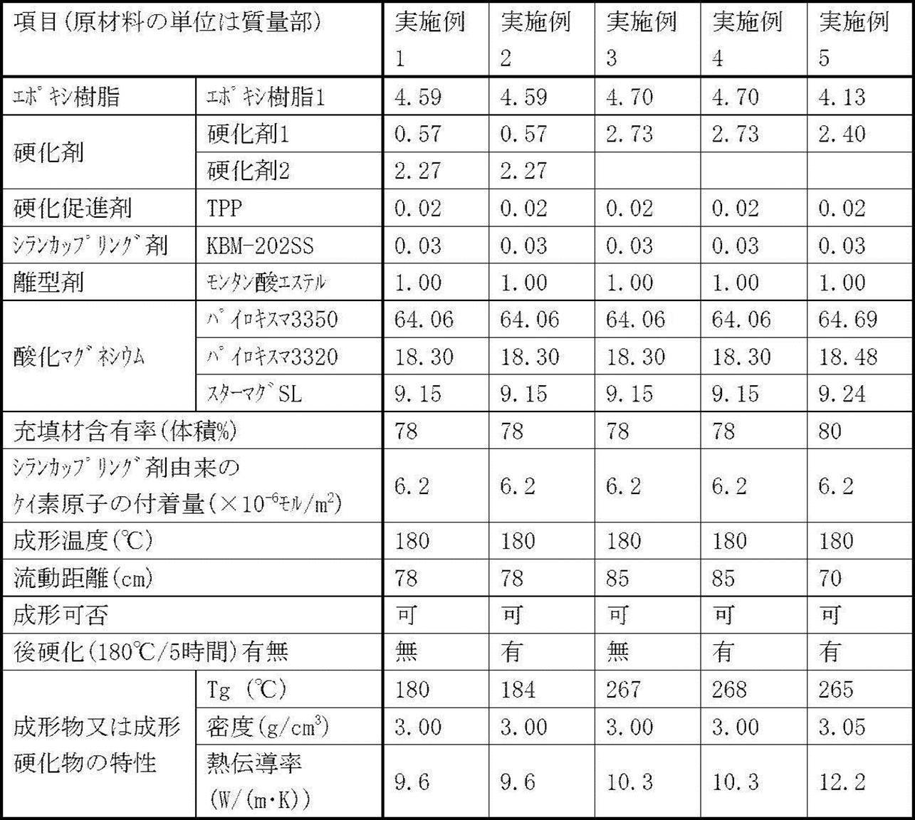 Figure JPOXMLDOC01-appb-T000007