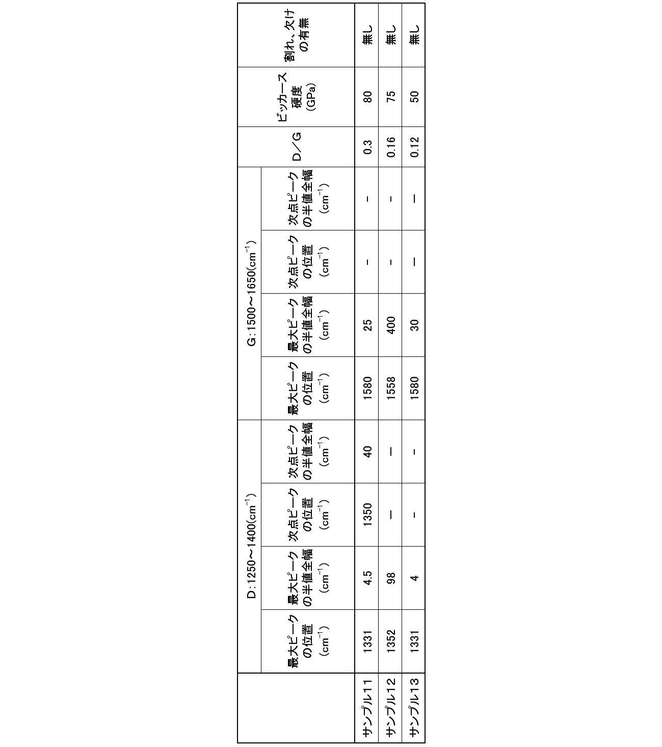 Figure JPOXMLDOC01-appb-T000002