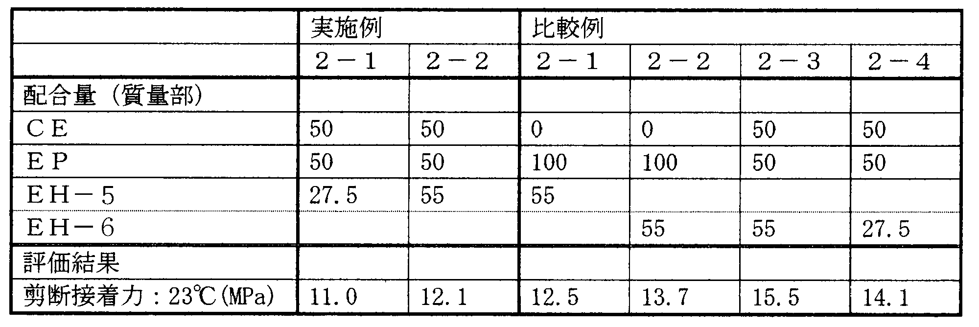 Figure JPOXMLDOC01-appb-T000006