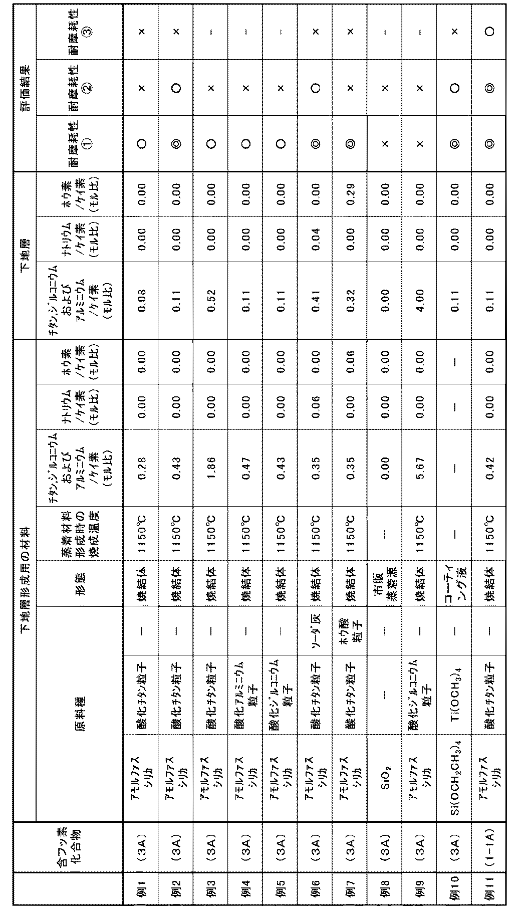 Figure JPOXMLDOC01-appb-T000049