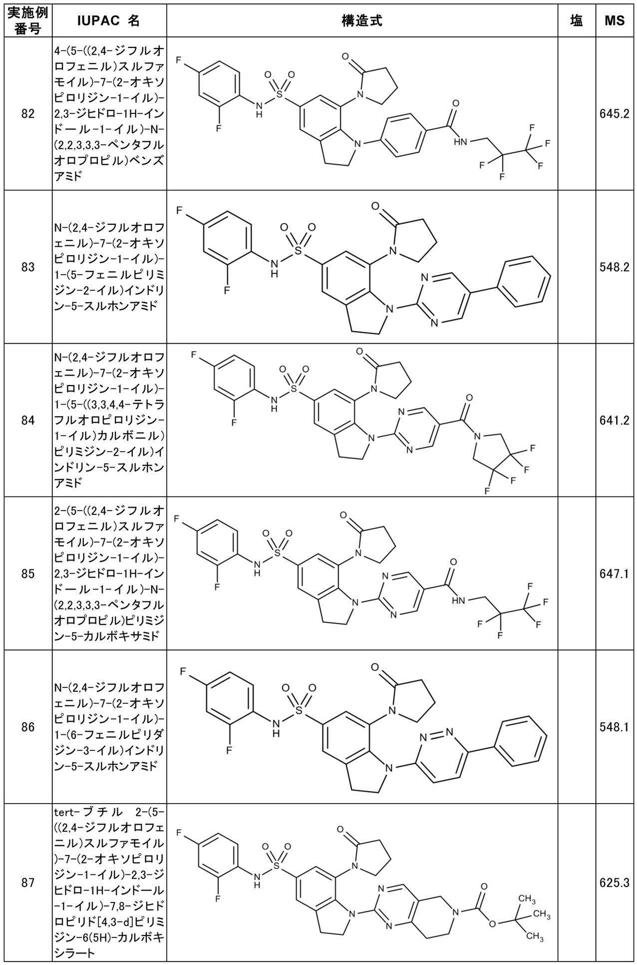 Figure JPOXMLDOC01-appb-T000035