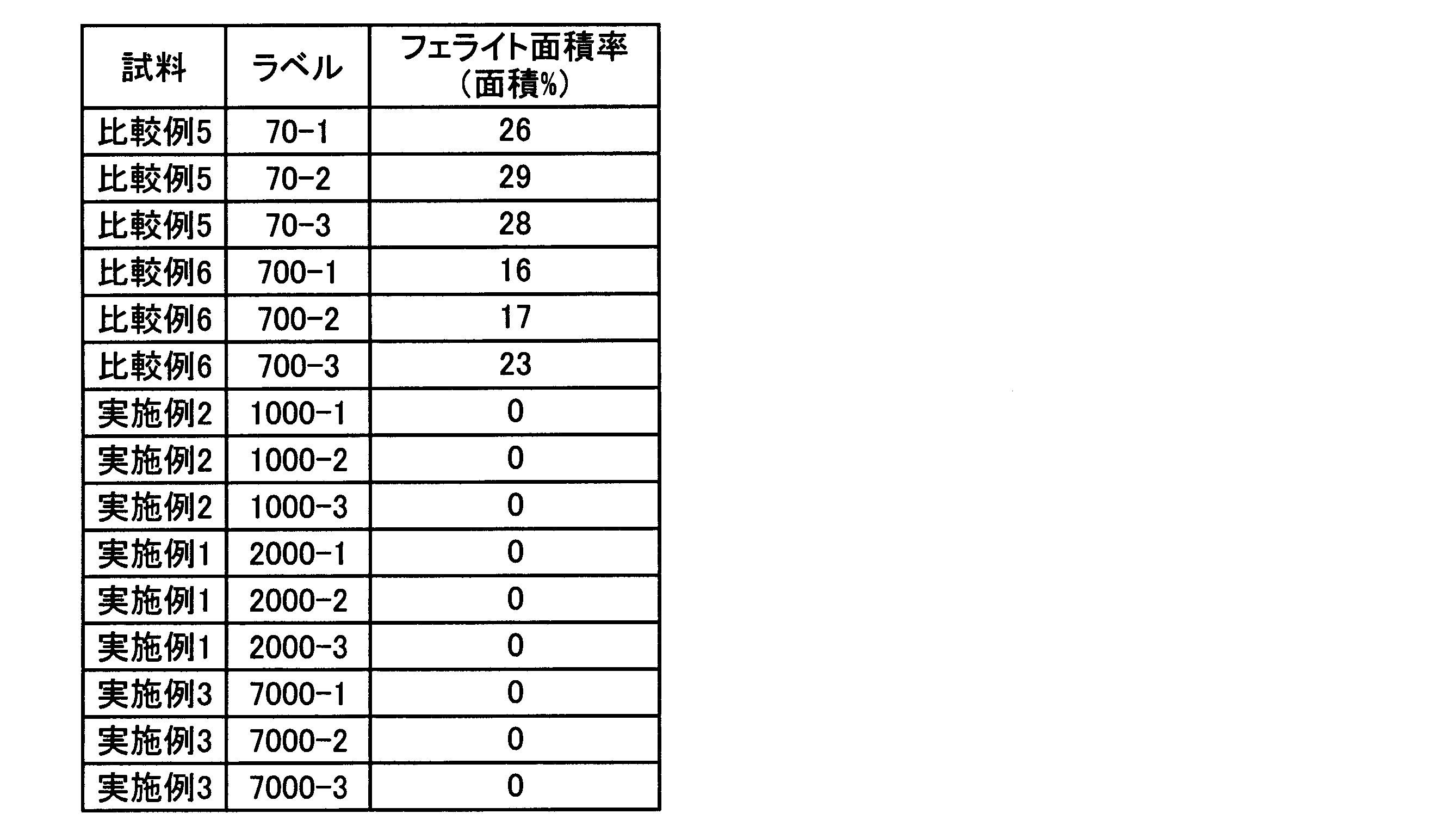 Figure JPOXMLDOC01-appb-T000002