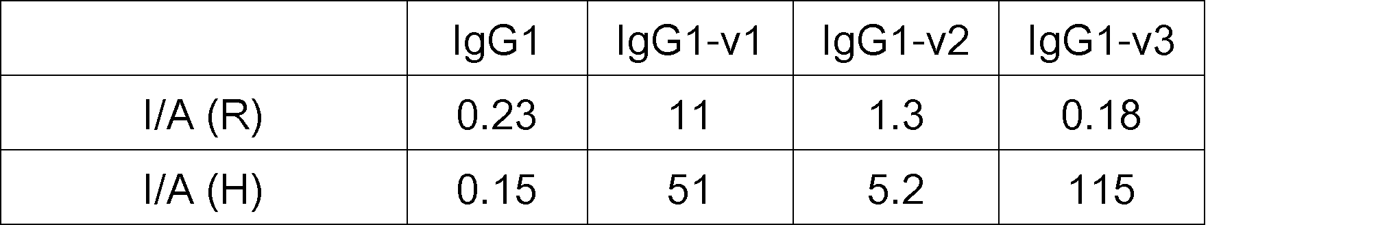 Figure JPOXMLDOC01-appb-T000007