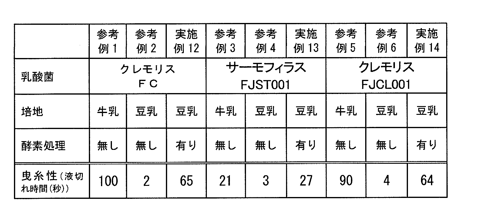 Figure JPOXMLDOC01-appb-T000004