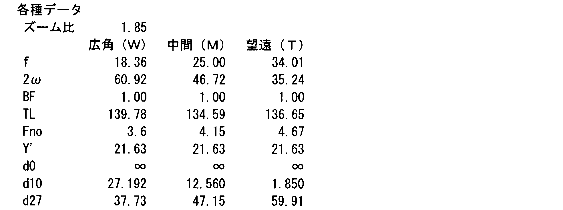 Figure JPOXMLDOC01-appb-I000019