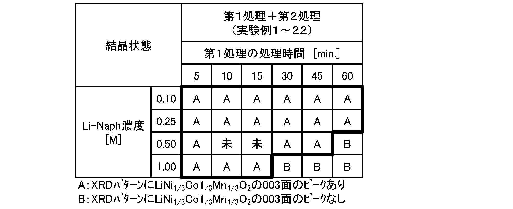 Figure JPOXMLDOC01-appb-T000011