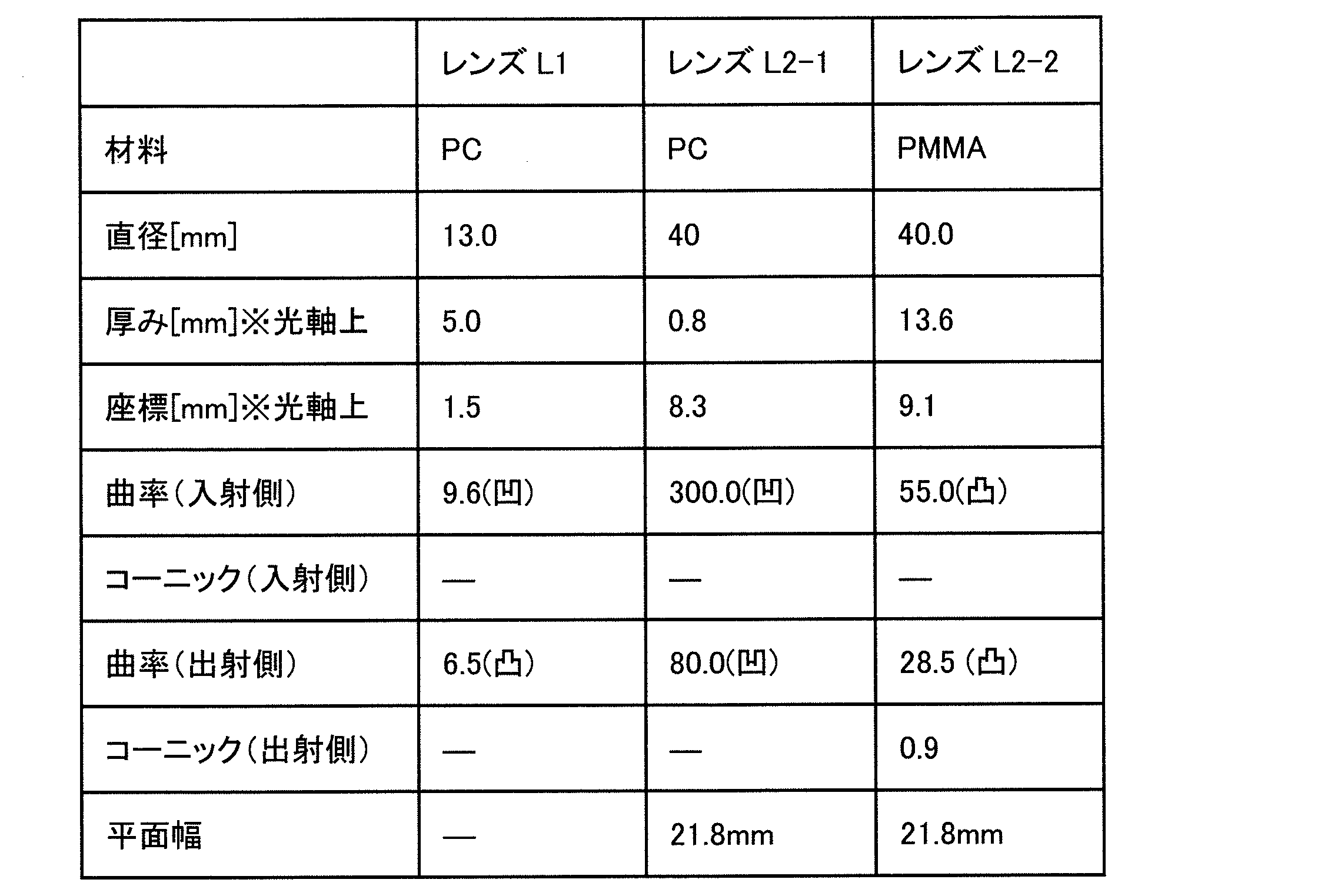 Figure JPOXMLDOC01-appb-T000003