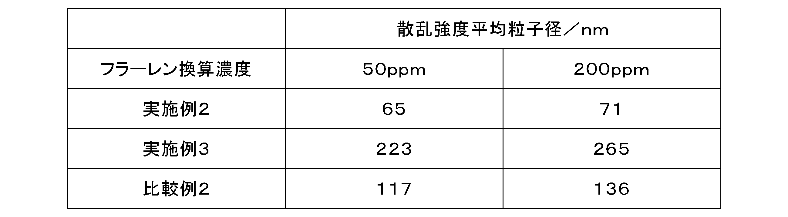 Figure JPOXMLDOC01-appb-T000003