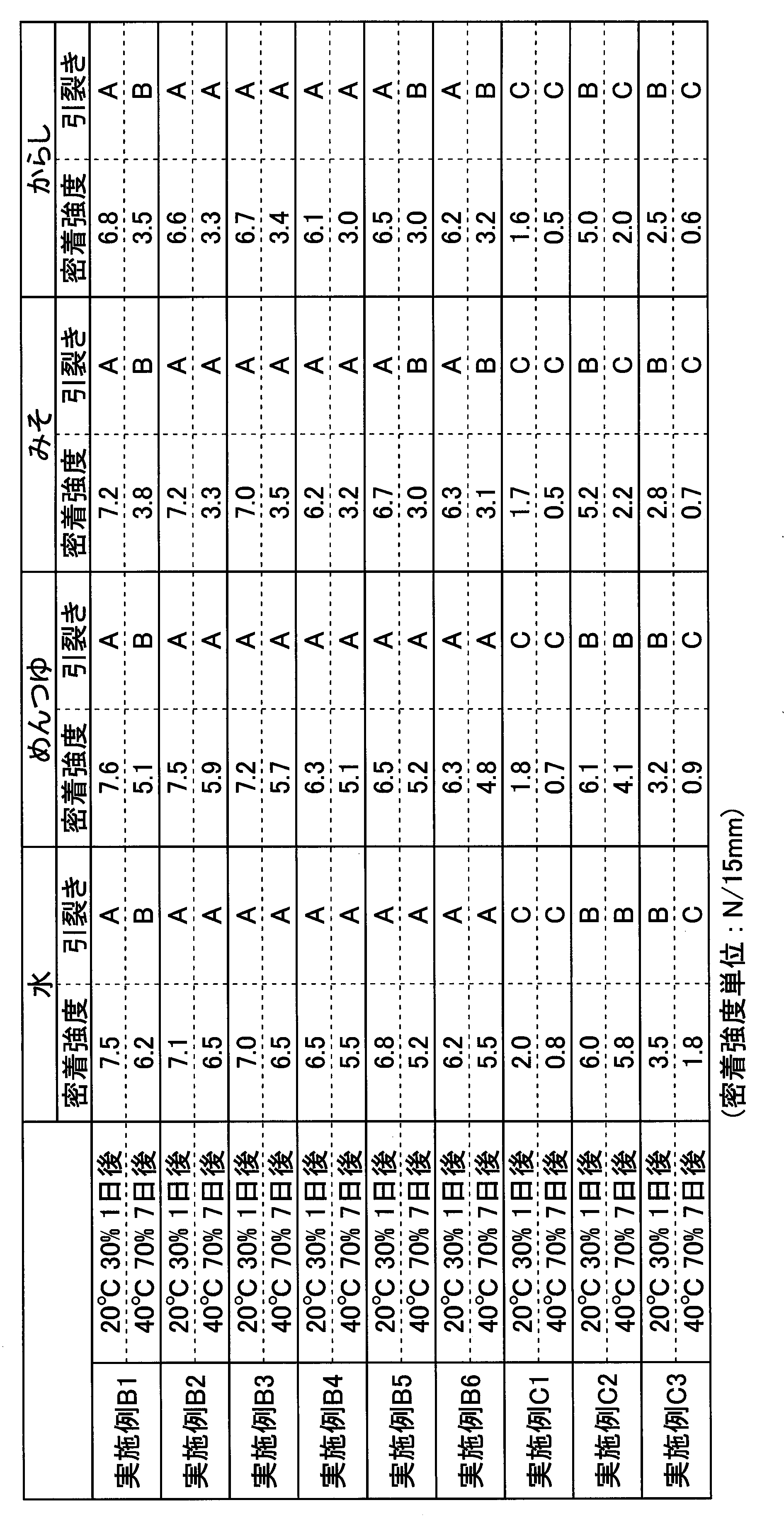 Figure JPOXMLDOC01-appb-T000003