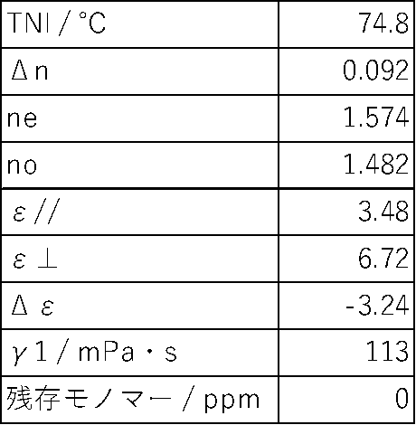 Figure JPOXMLDOC01-appb-T000130