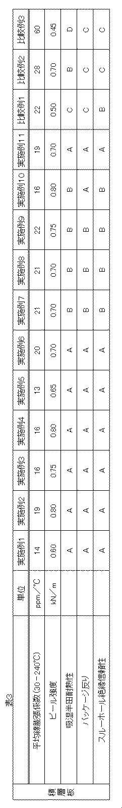 Figure JPOXMLDOC01-appb-T000044