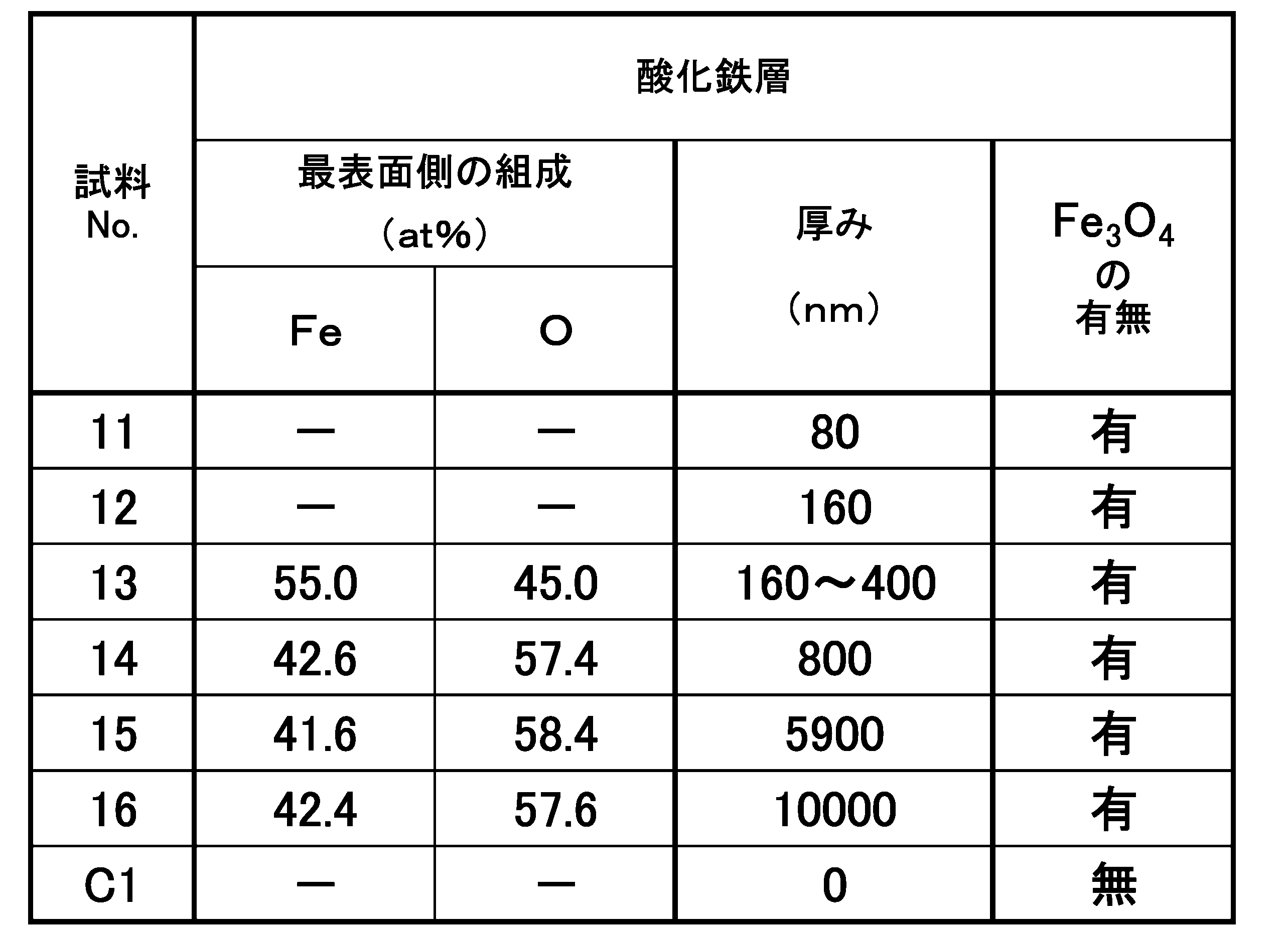 Figure JPOXMLDOC01-appb-T000002