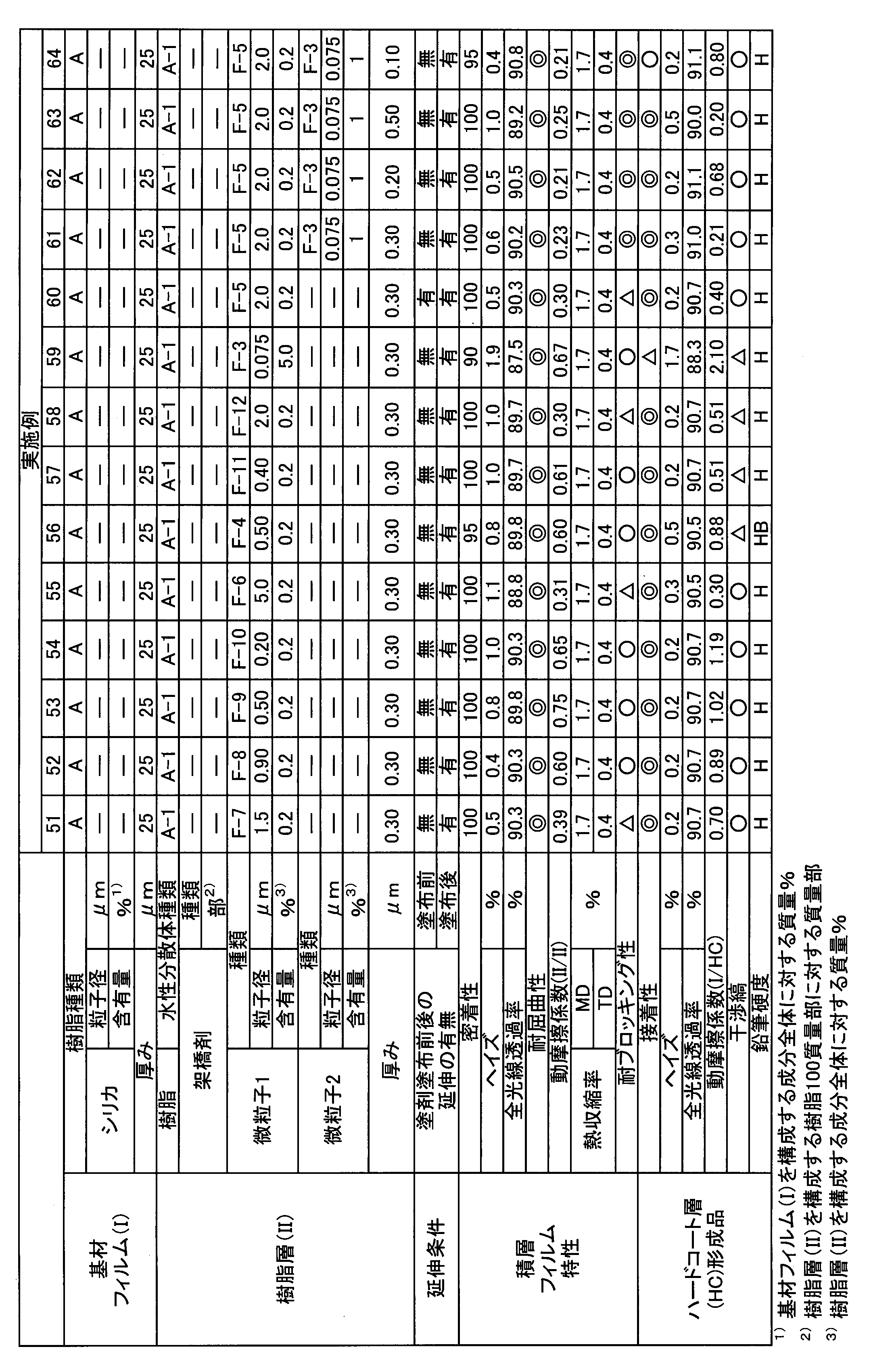 Figure JPOXMLDOC01-appb-T000005