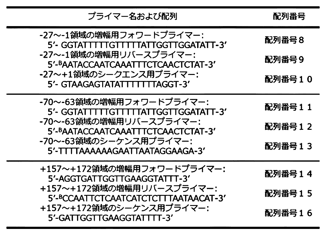 Figure JPOXMLDOC01-appb-T000005