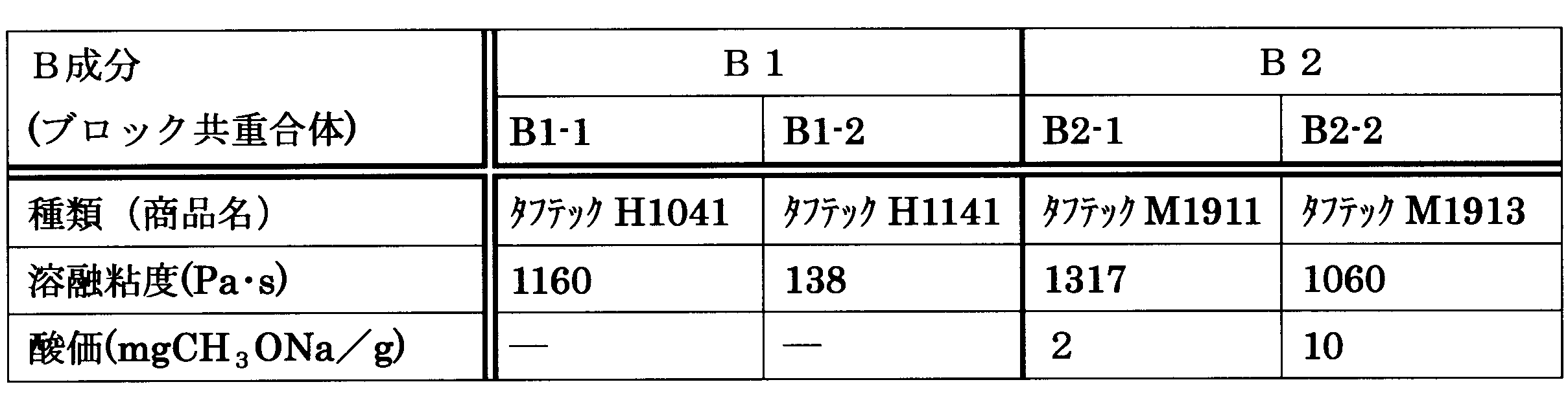 Figure JPOXMLDOC01-appb-T000009