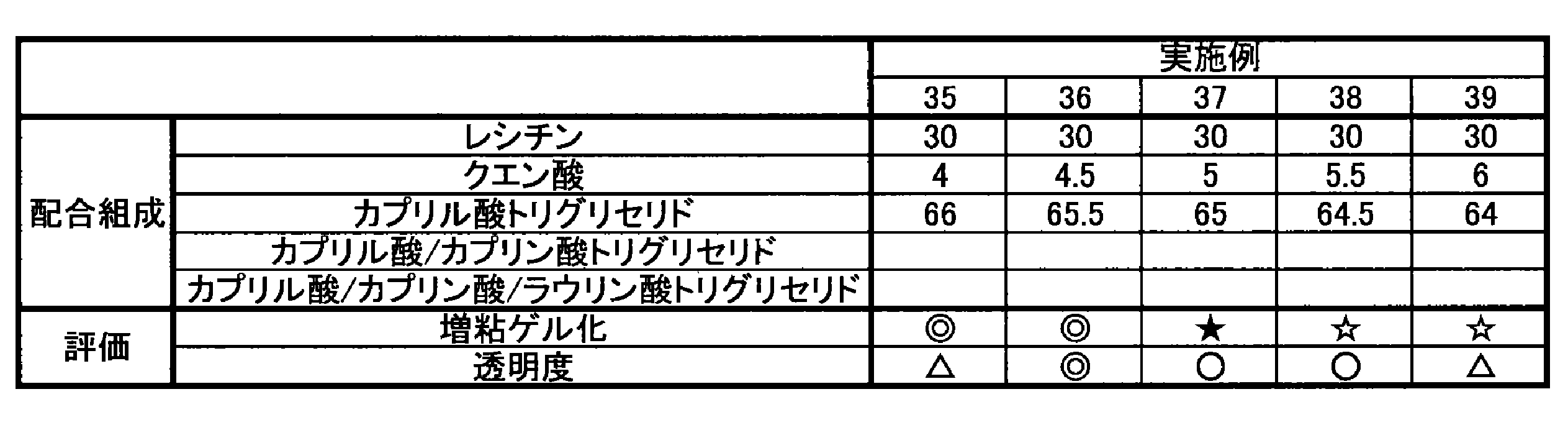 Figure JPOXMLDOC01-appb-T000008