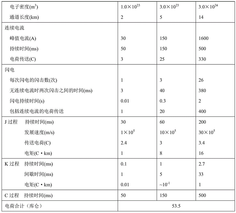 Figure BDA0003872382200000071