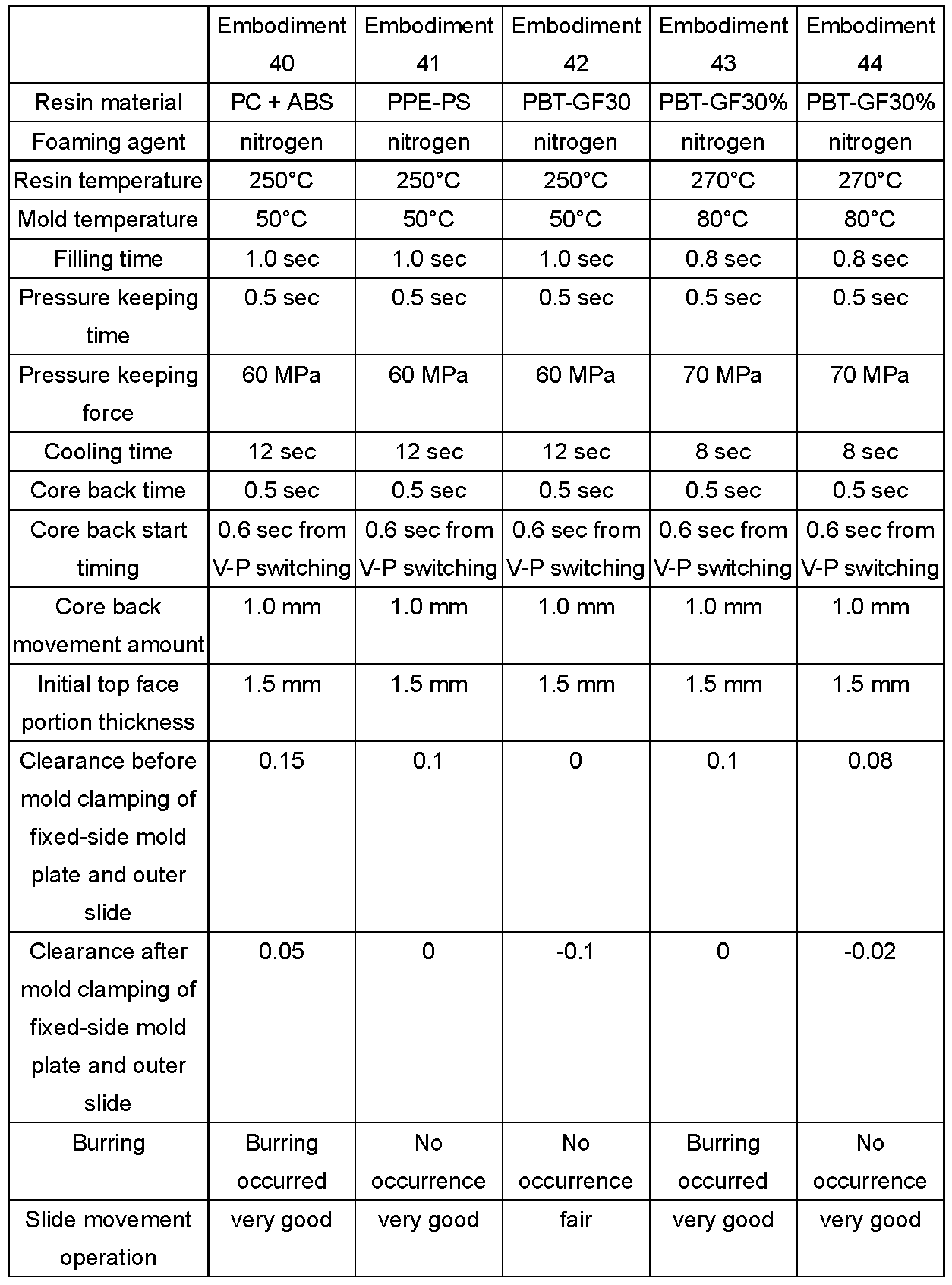 Figure JPOXMLDOC01-appb-T000010