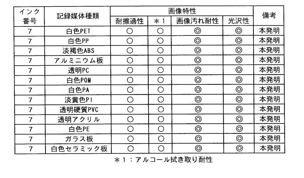 Figure JPOXMLDOC01-appb-T000020