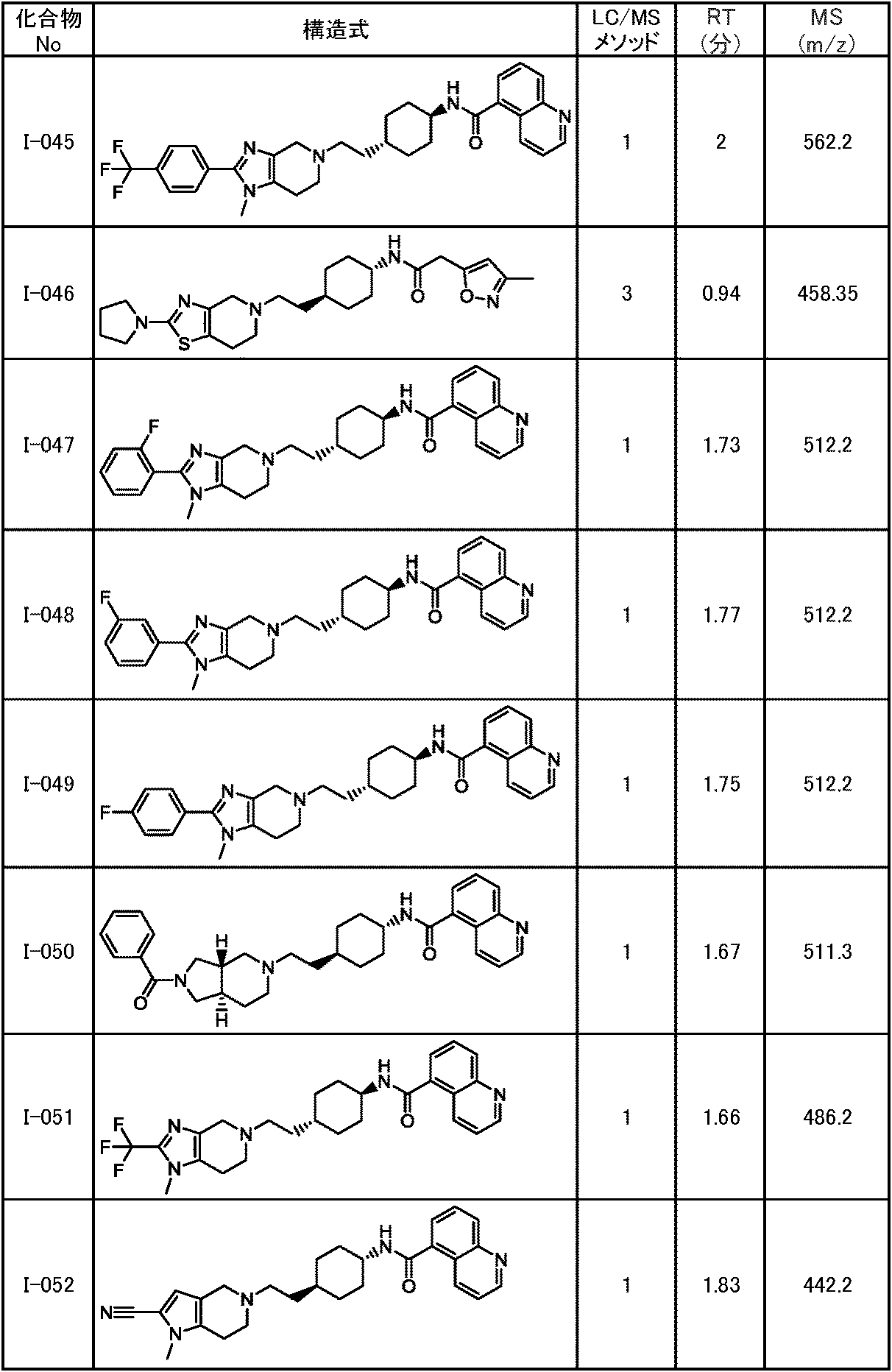 Figure JPOXMLDOC01-appb-T000190