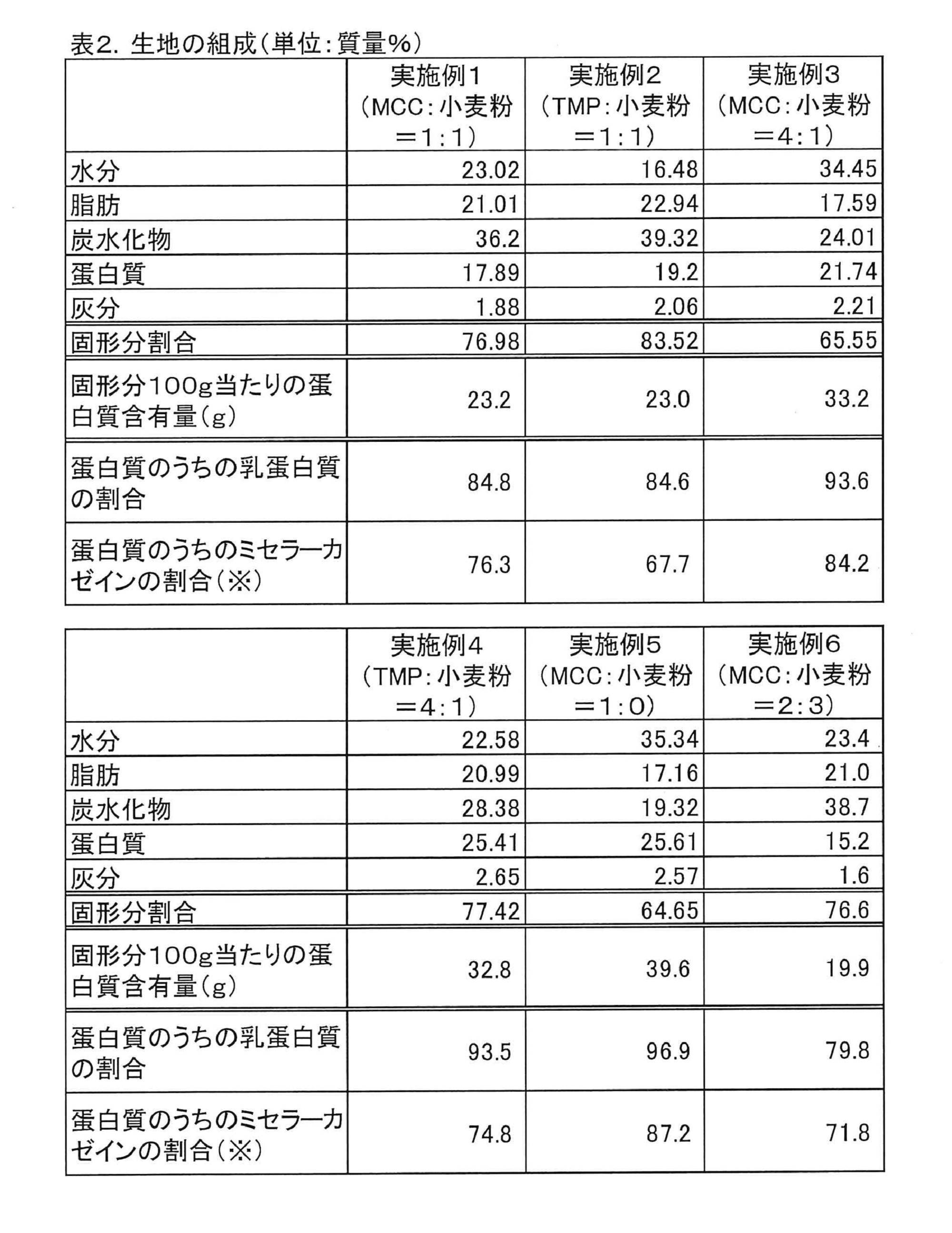 Figure JPOXMLDOC01-appb-T000003