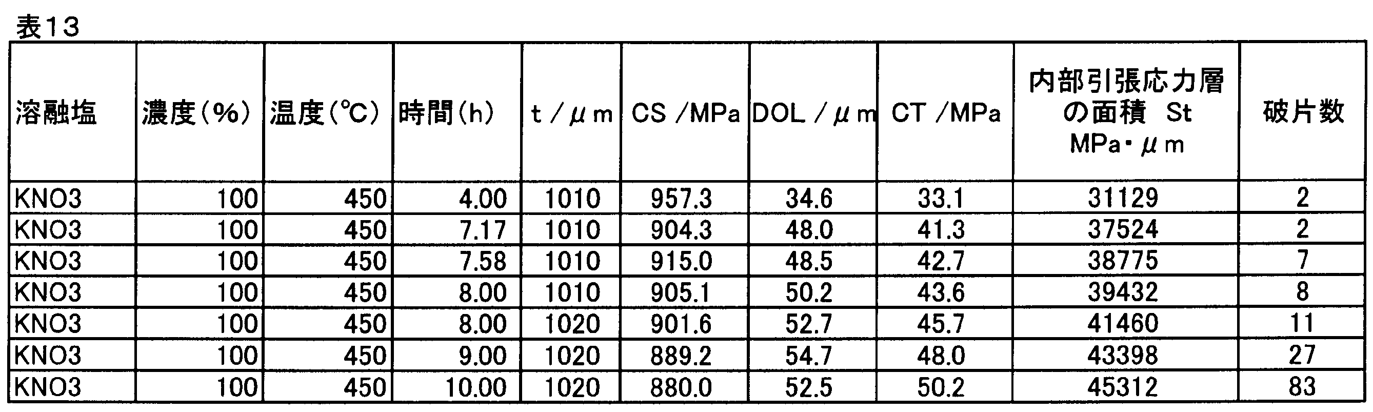 Figure JPOXMLDOC01-appb-T000013