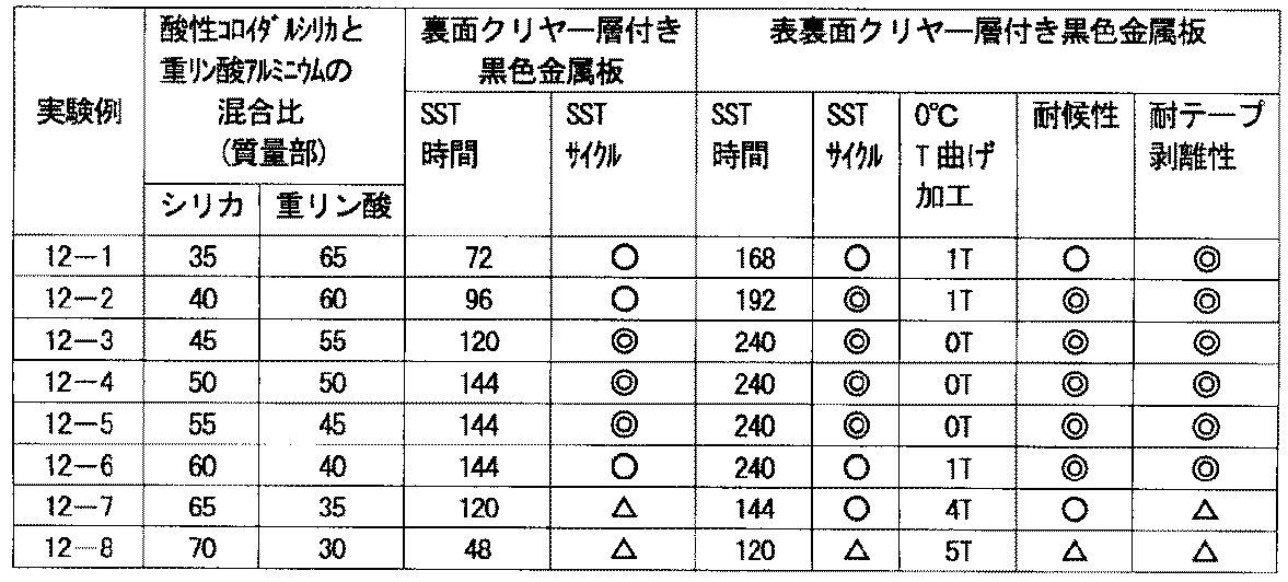 Figure JPOXMLDOC01-appb-T000012