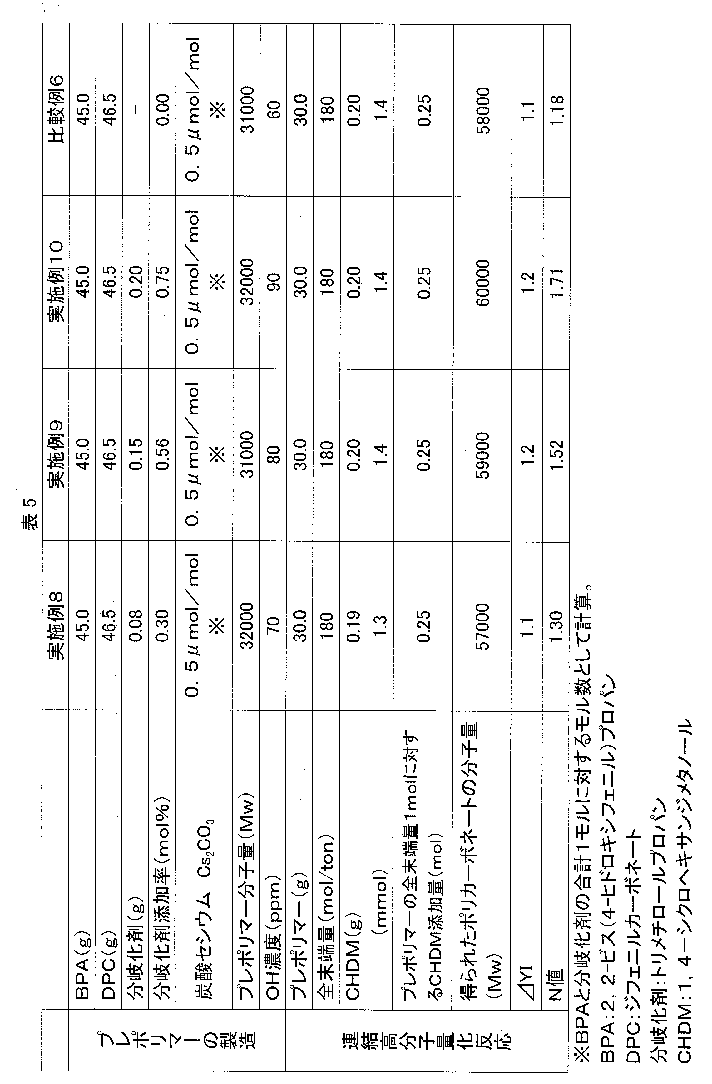 Figure JPOXMLDOC01-appb-T000030