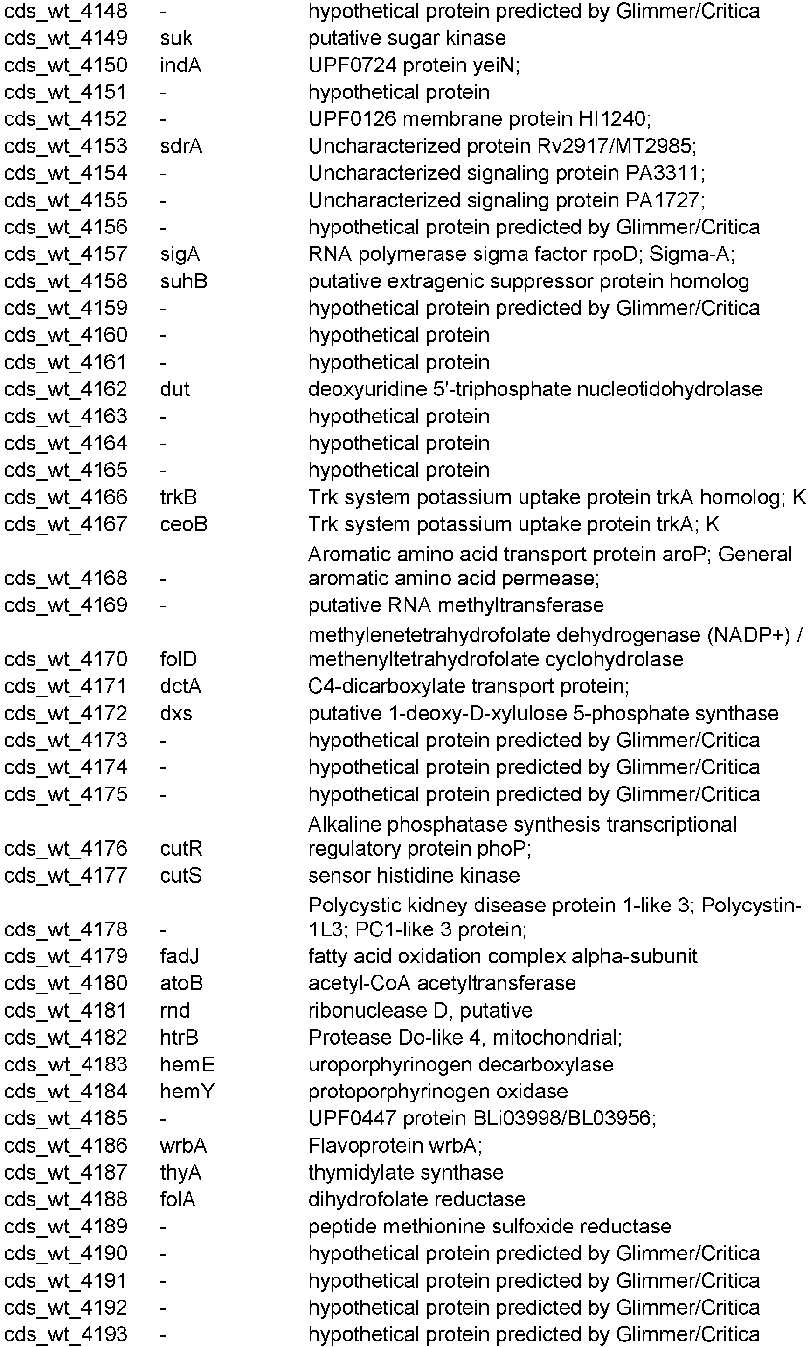 Figure imgb0191