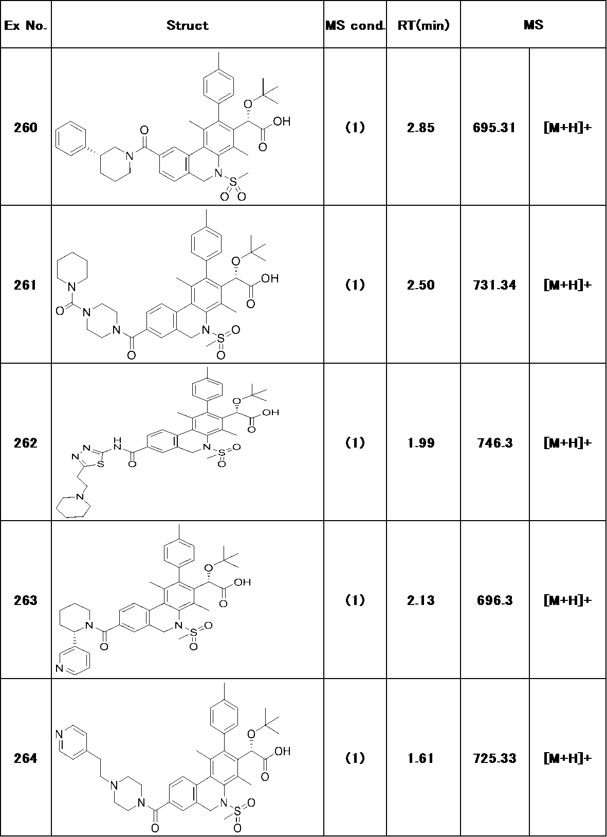 Figure JPOXMLDOC01-appb-T000249