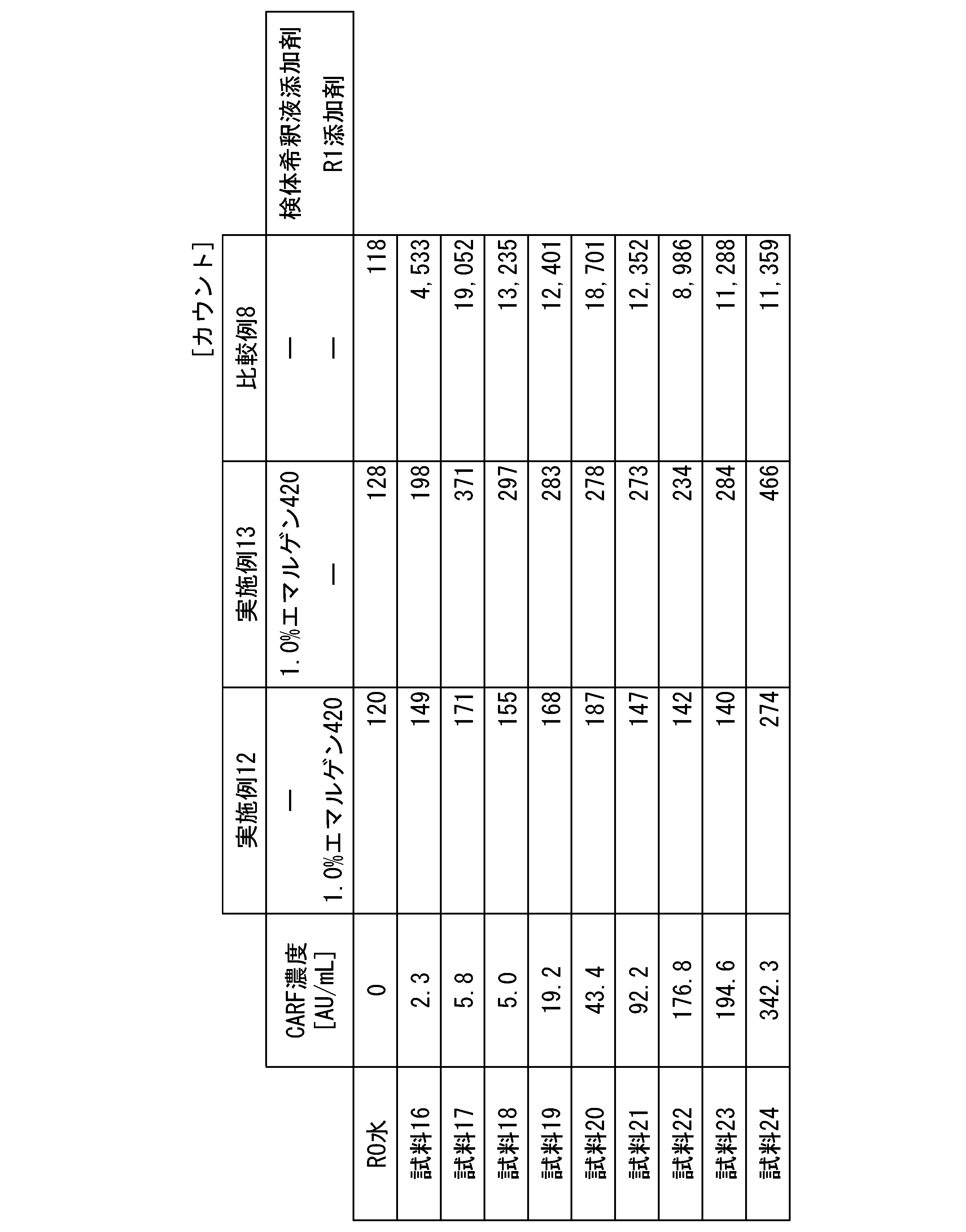 Figure JPOXMLDOC01-appb-T000004
