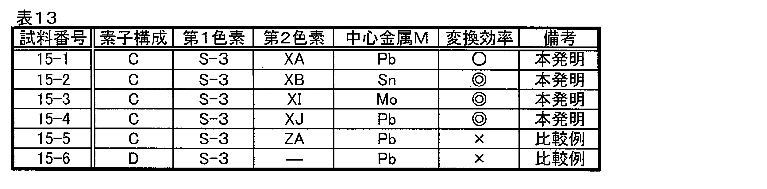 Figure JPOXMLDOC01-appb-T000053