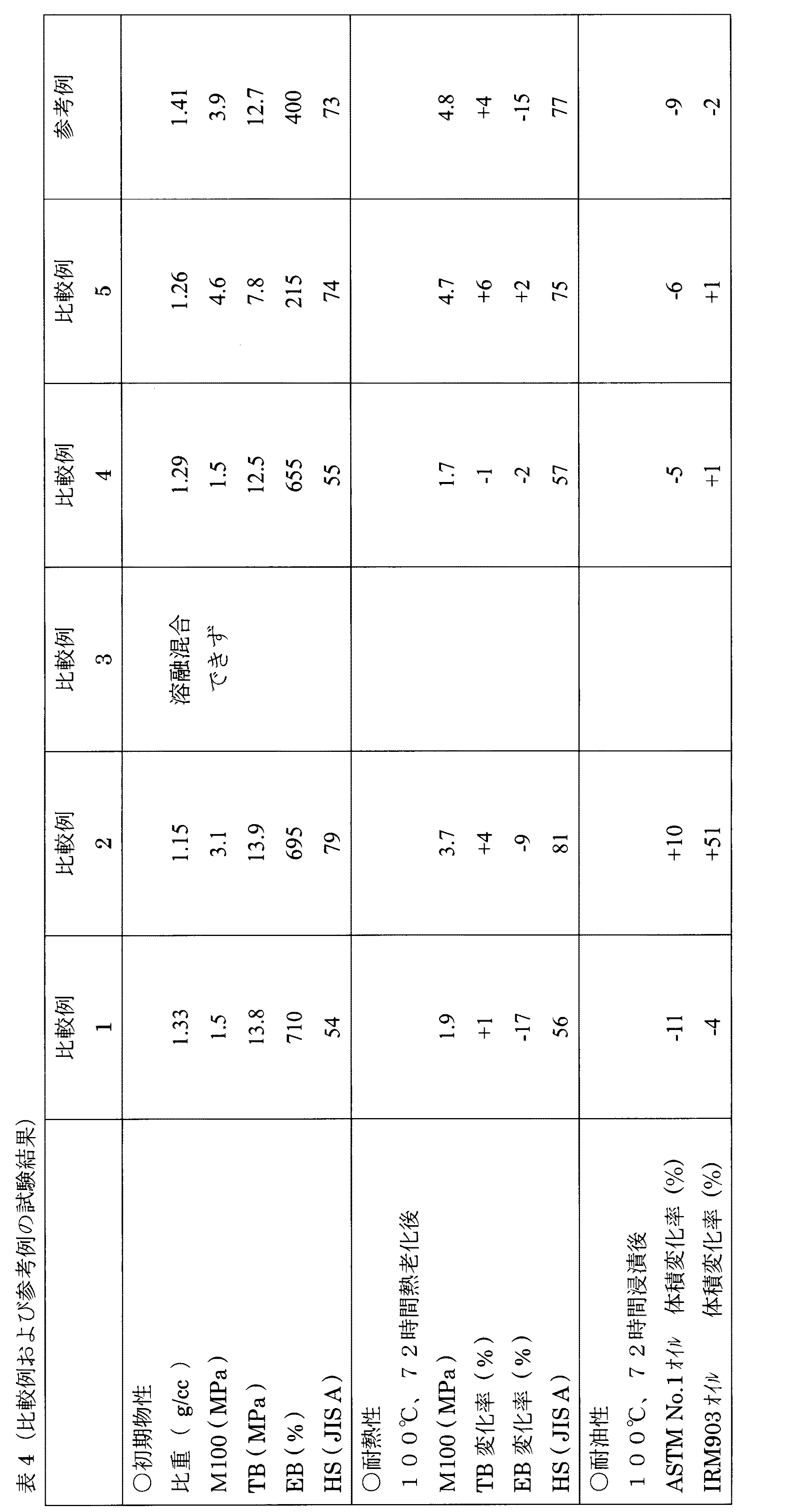 Figure 2009001663